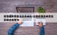 疫情最新数据消息高峰险/全国疫情高峰感染高峰进度查询